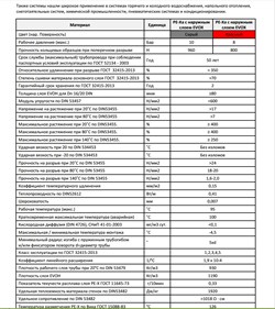 Труба Stout PE-Xa, для теплого пола, 20 x 2.0 - фото 23959 Труба Stout PE-Xa, для теплого пола, 20 x 2.0 - фото 23959