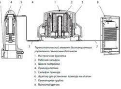 Термоголовка Danfoss дистанционного управления, жидкостный выносной датчик, трубка 2 м. - фото 26931