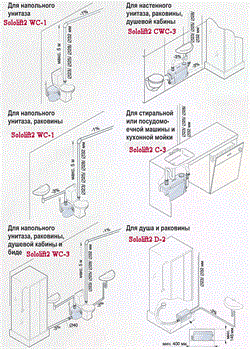 Насос Grundfos Sololift2 WC-1 (унитаз, раковина) - фото 30400