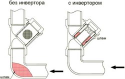 Инвертор Valtec 1" для косого фильтра, латунный, никелированный - фото 32612 Инвертор Valtec 1" для косого фильтра, латунный, никелированный - фото 32612