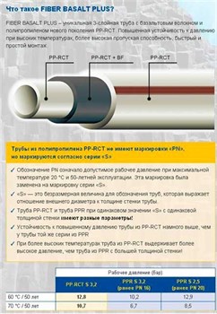 Труба полипропиленовая WAVIN EKOPLASTIK Fiber Basalt Plus S (базальтовое волокно) 20x2.8 - фото 39143
