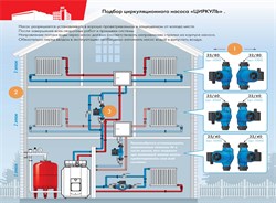 Насос циркуляционный Джилекс Циркуль 25/80 - фото 39705