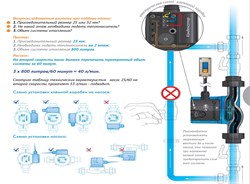 Насос циркуляционный Джилекс Циркуль 25/80 - фото 39706