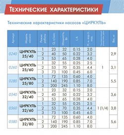 Насос циркуляционный Джилекс Циркуль 25/80 - фото 39707