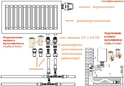 Мультифлекс Oventrop угловой перекрестный c функцией отключения 3/4"НГ x 3/4"НР (1016462) - фото 57265