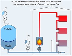 Расширительный бак Wester для отопления со сменной мембраной 500 л - фото 72713