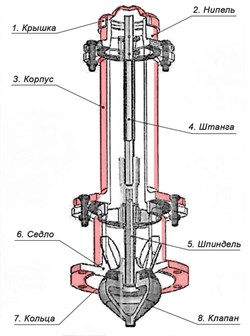 Гидрант пожарный подземный сталь красный ГИДРОПРОМ-СПБ Ру10 1500 мм - фото 78271 Гидрант пожарный подземный сталь красный ГИДРОПРОМ-СПБ Ру10 1500 мм - фото 78271