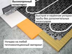Плита для теплого пола Rols Isomarket Energofloor Pipelock Solo 0.8х1100х700 мм (S 20 шт=15.4 м²) - фото 78759